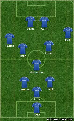 Chelsea Formation 2014