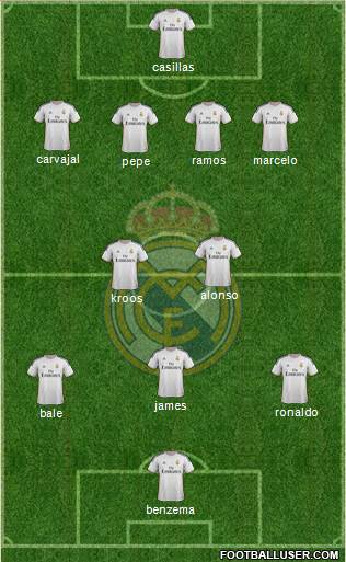 Real Madrid C.F. Formation 2014