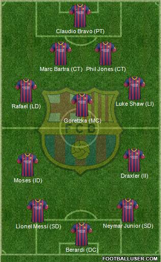F.C. Barcelona Formation 2014