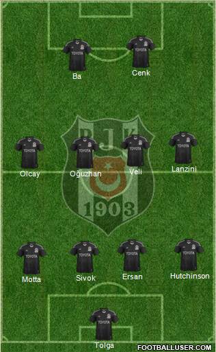 Besiktas JK Formation 2014