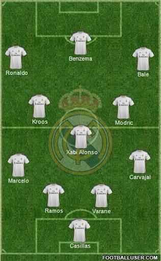 Real Madrid C.F. Formation 2014