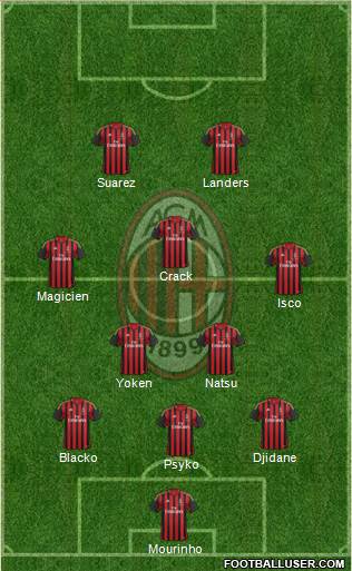 A.C. Milan Formation 2014