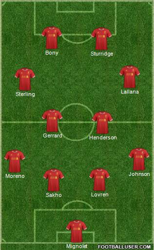 Liverpool Formation 2014