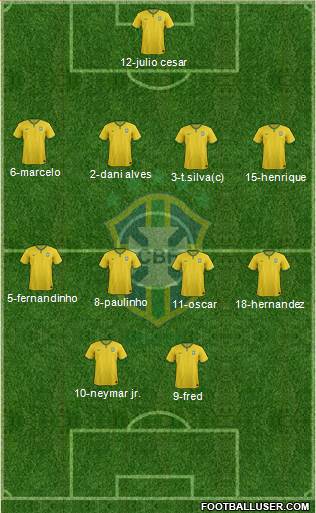 Brazil Formation 2014