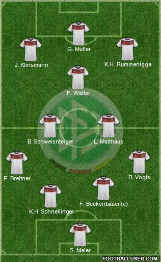 Germany Formation 2014
