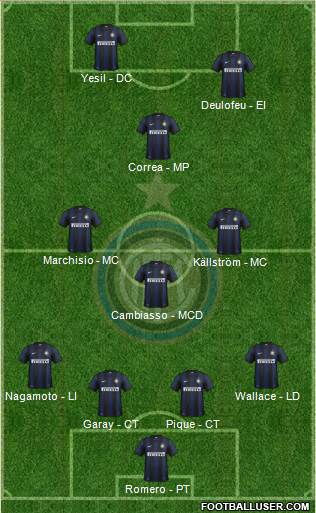 F.C. Internazionale Formation 2014