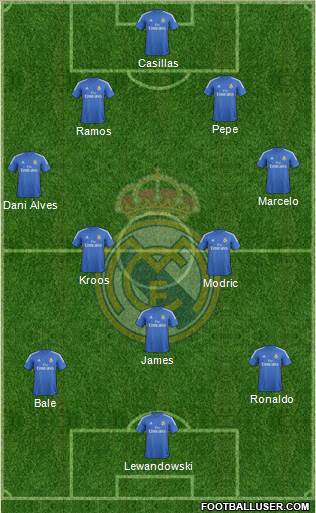 Real Madrid C.F. Formation 2014