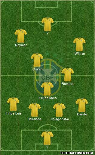 Brazil Formation 2014