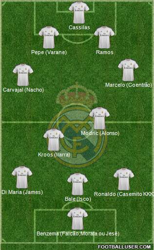 Real Madrid C.F. Formation 2014