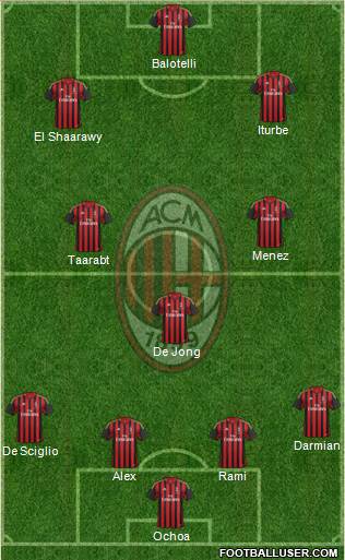 A.C. Milan Formation 2014