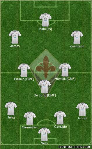Fiorentina Formation 2014