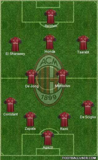 A.C. Milan Formation 2014