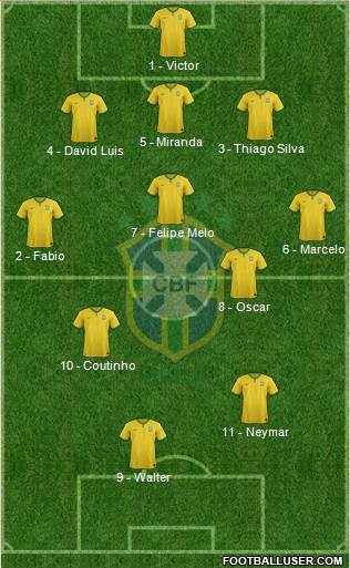 Brazil Formation 2014