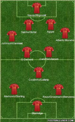 Liverpool Formation 2014