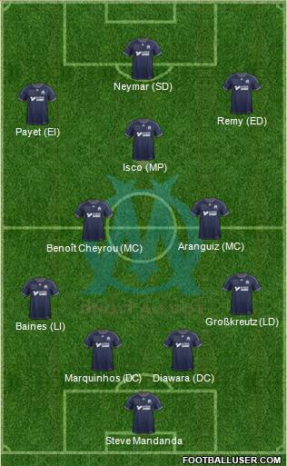 Olympique de Marseille Formation 2014