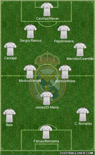 Real Madrid C.F. Formation 2014