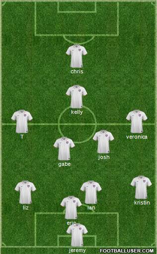 U.S.A. Formation 2014