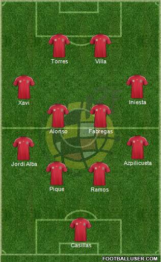 Spain Formation 2014