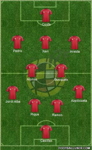 Spain Formation 2014