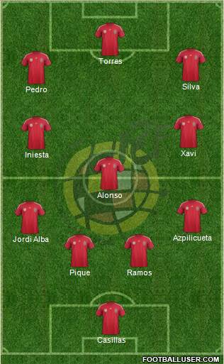 Spain Formation 2014
