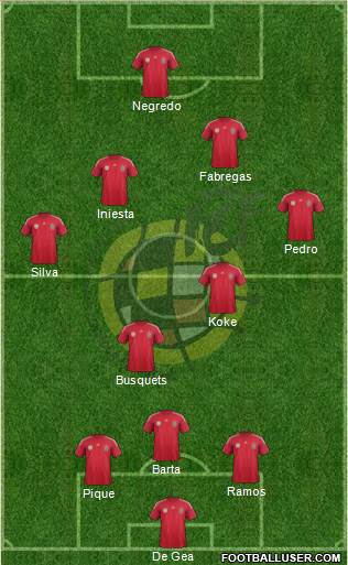 Spain Formation 2014