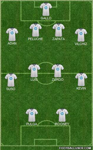 Tottenham Hotspur Formation 2014
