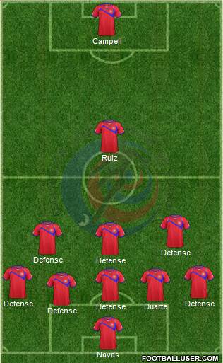 Costa Rica Formation 2014
