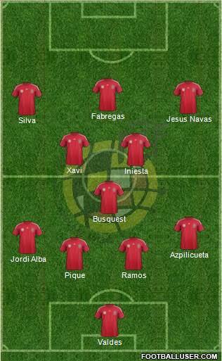 Spain Formation 2014