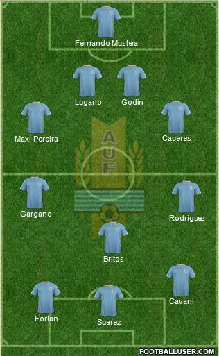 Uruguay Formation 2014