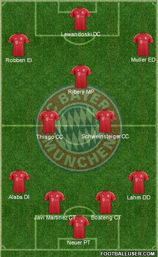 FC Bayern München Formation 2014