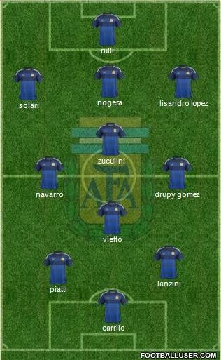 Argentina Formation 2014