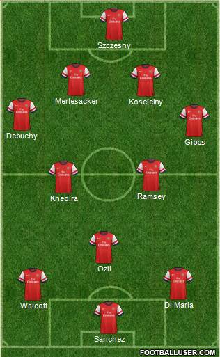 Arsenal Formation 2014