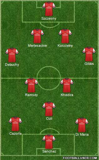 Arsenal Formation 2014