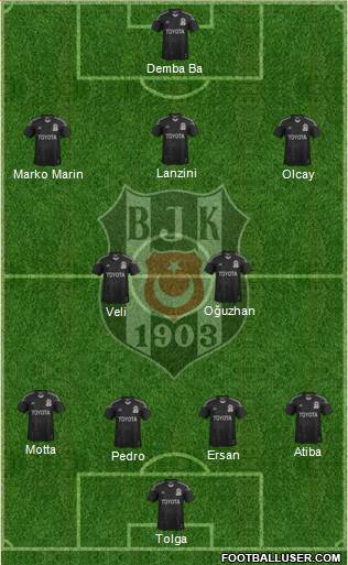 Besiktas JK Formation 2014