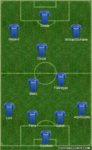 Chelsea Formation 2014