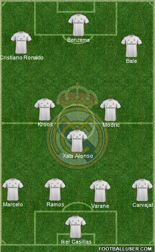 Real Madrid C.F. Formation 2014