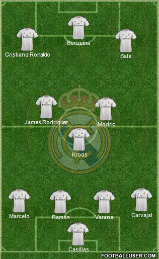Real Madrid C.F. Formation 2014