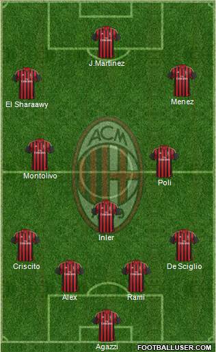 A.C. Milan Formation 2014
