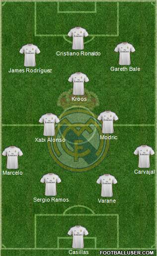 Real Madrid C.F. Formation 2014