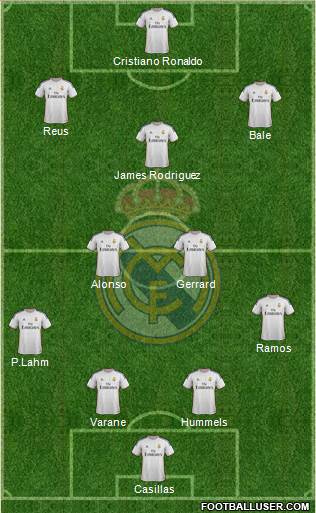 Real Madrid C.F. Formation 2014