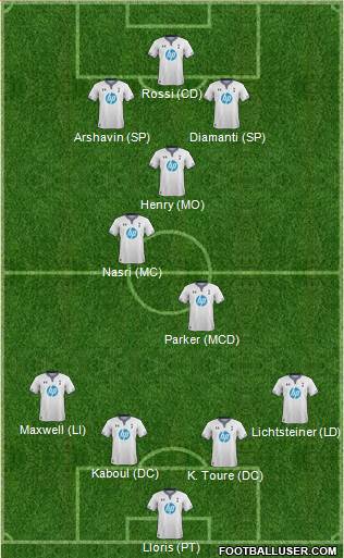Tottenham Hotspur Formation 2014