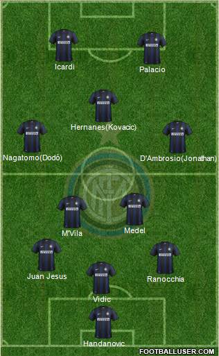 F.C. Internazionale Formation 2014