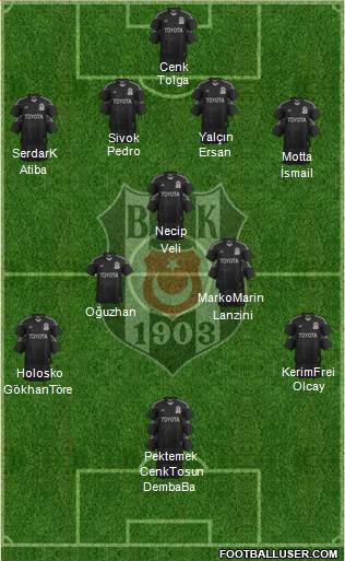 Besiktas JK Formation 2014