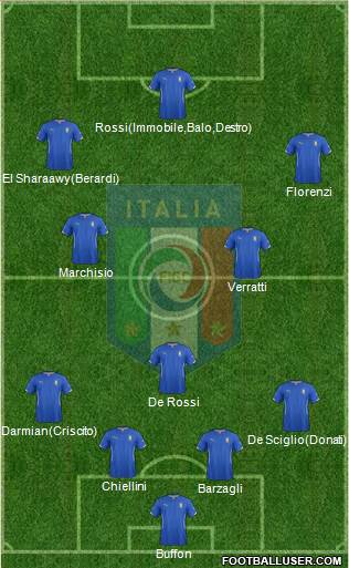 Italy Formation 2014