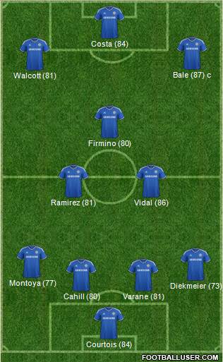 Chelsea Formation 2014