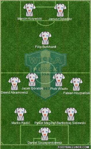 Wisla Plock Formation 2014