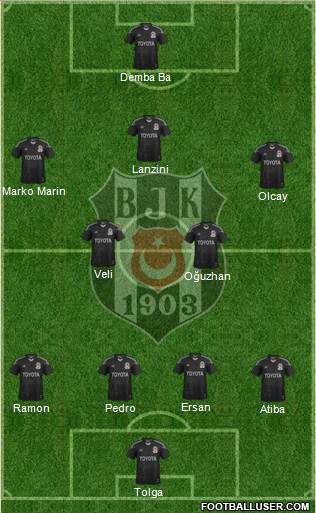 Besiktas JK Formation 2014
