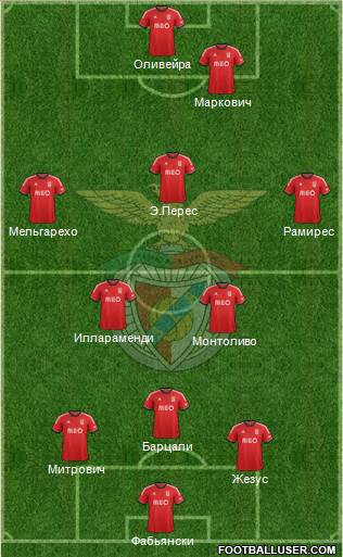 Sport Lisboa e Benfica - SAD Formation 2014