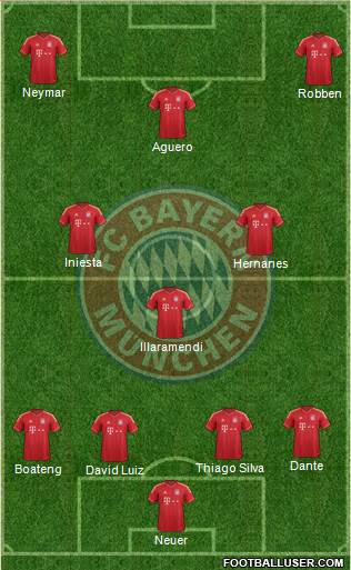 FC Bayern München Formation 2014