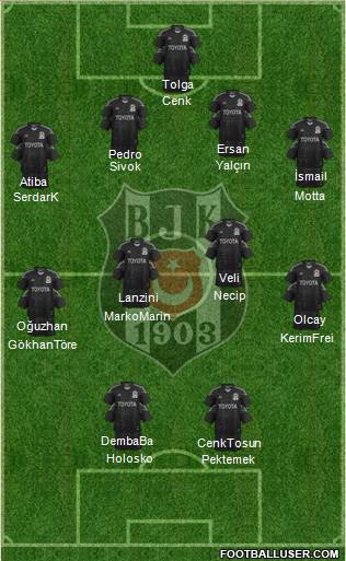 Besiktas JK Formation 2014